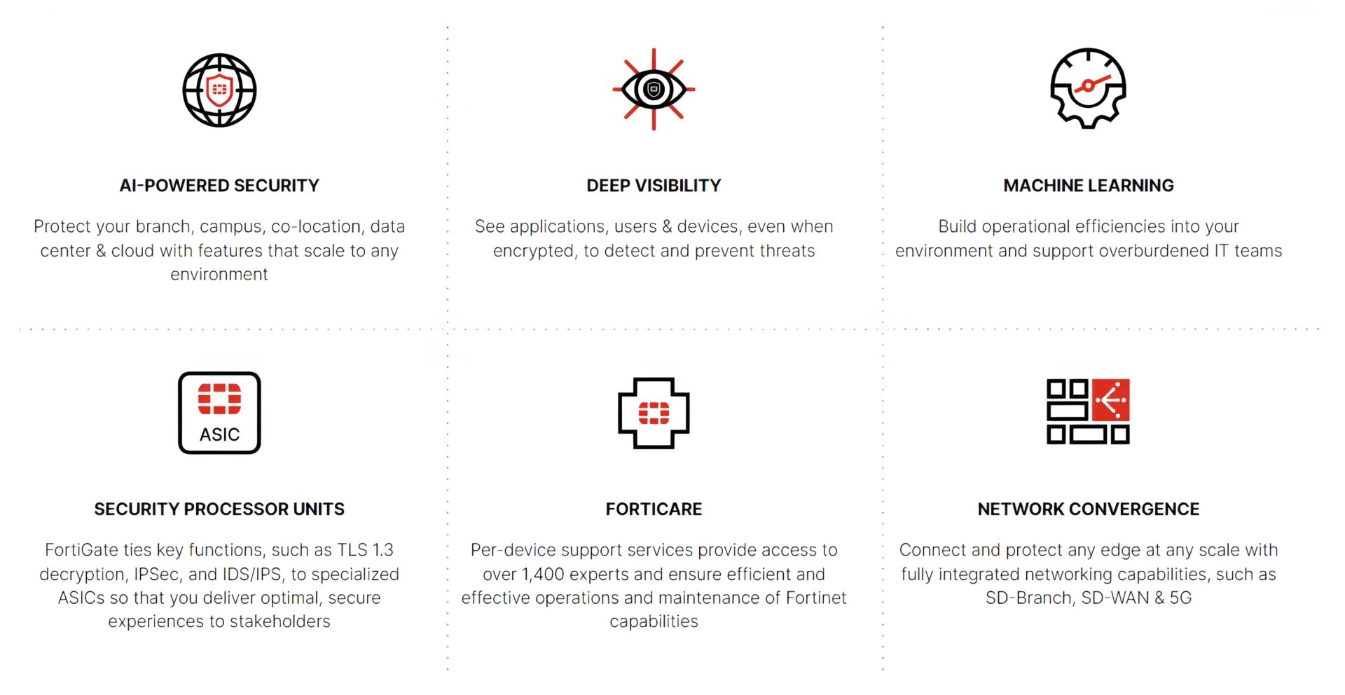 Fortinet network security service solution ericom